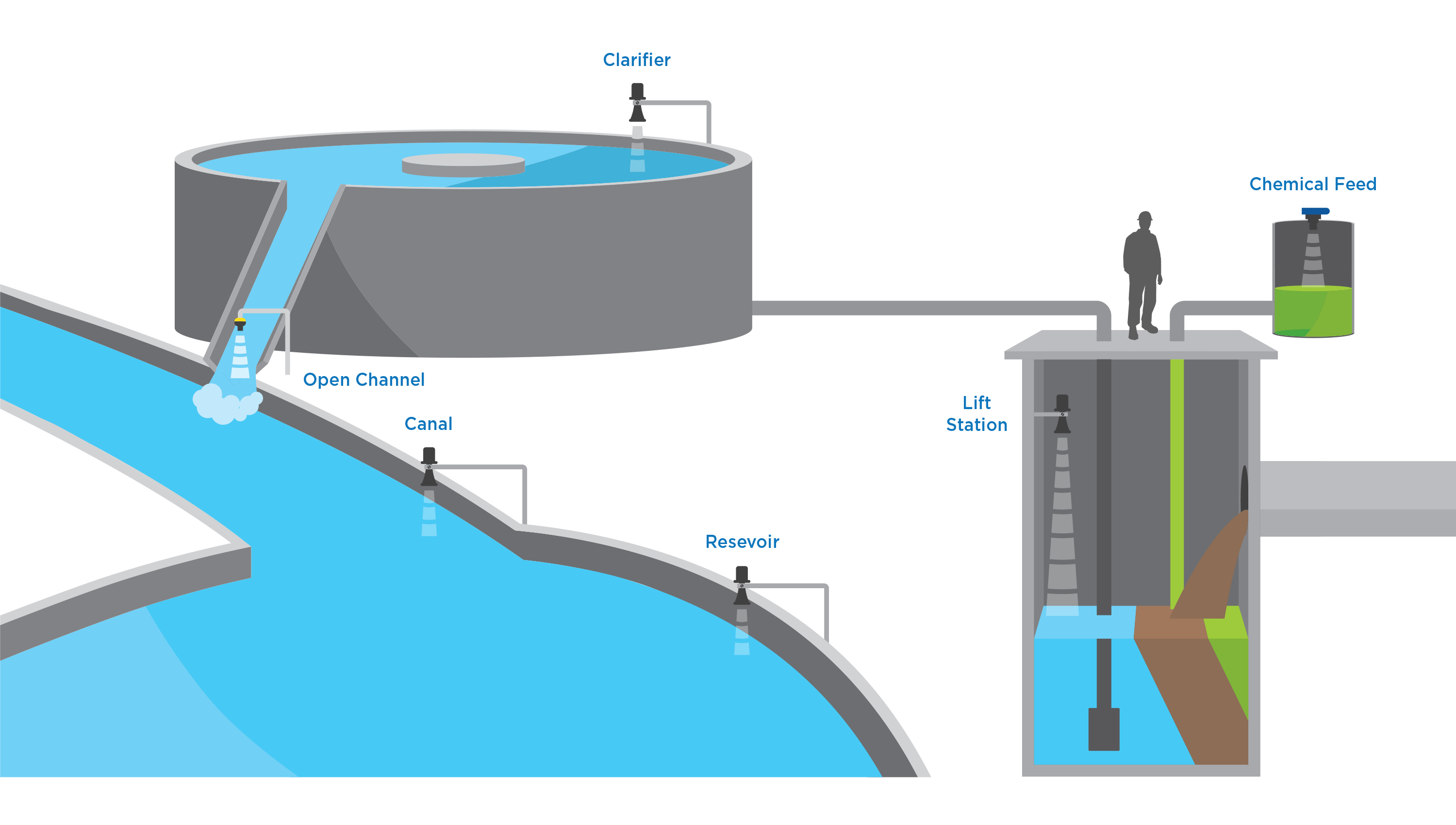 Liquid Level Application Diagram